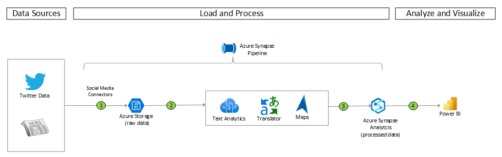 Architecture Diagram